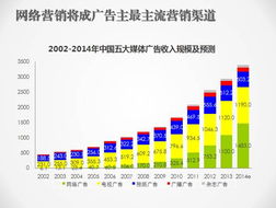 互聯(lián)網(wǎng)助力數(shù)字營銷新未來 艾瑞咨詢集團總裁楊偉慶談互聯(lián)網(wǎng)銷售
