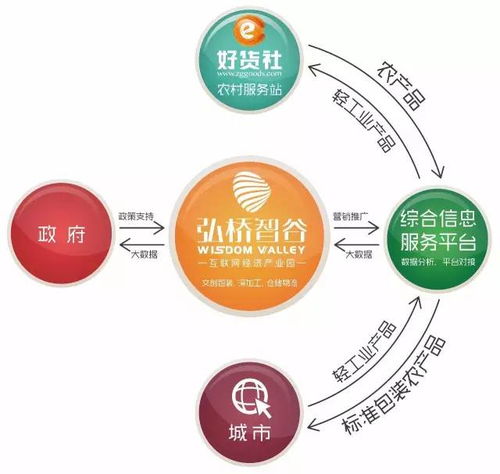 電子商務(wù)產(chǎn)業(yè)園 筑巢引鳳，賦能電商企業(yè)新發(fā)展